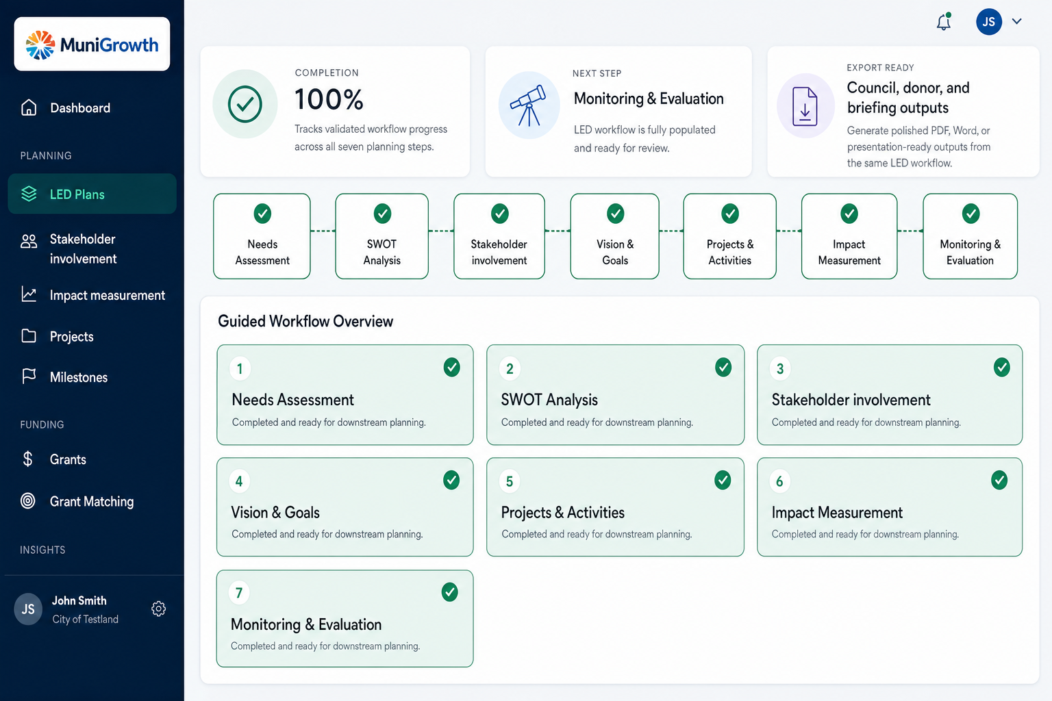 MuniGrowth LED planning dashboard showing guided workflow completion, monitoring status, and export-ready outputs.